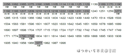 2018当選番号2小